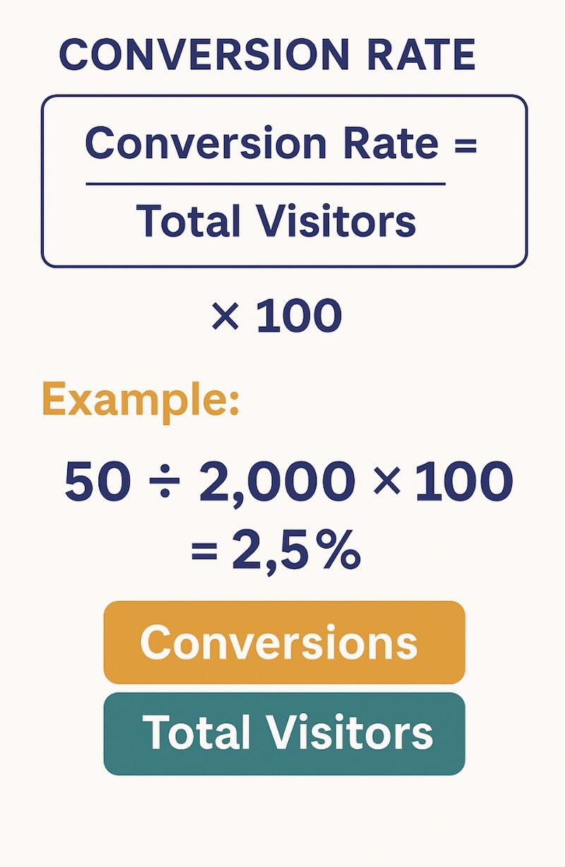 Conversion Rate