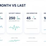 dashboard summarizing subscriber growth, authority, leads, and monetization for a personal blog
