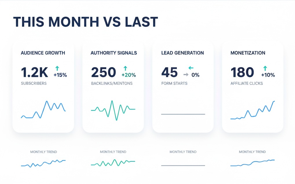 Personal Blog Analytics: What to Track