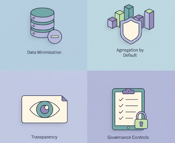 Icons for data minimization, aggregation, transparency, and governance.