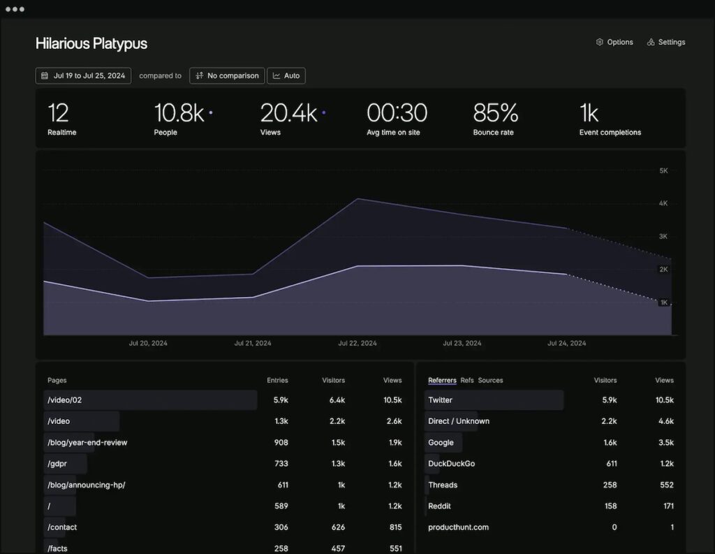 Fathom Analytics Dashboard