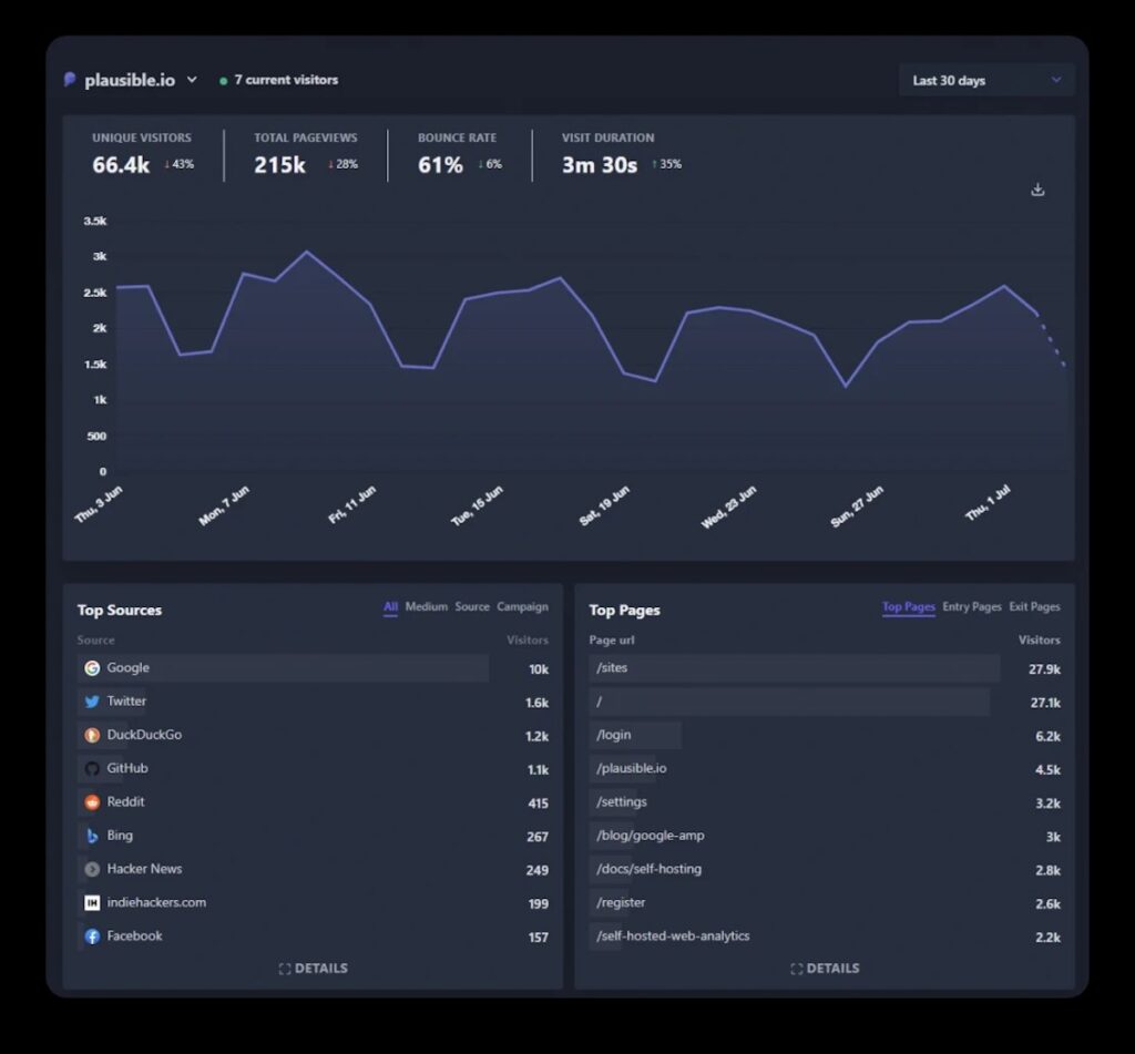 Plausible Dashboard