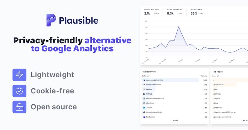 Plausible site privacy settings with cookie-less analytics and retention controls