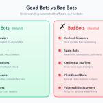 Infographic comparing good bots (search crawlers, SEO tools) versus bad bots (scrapers, spam bots)