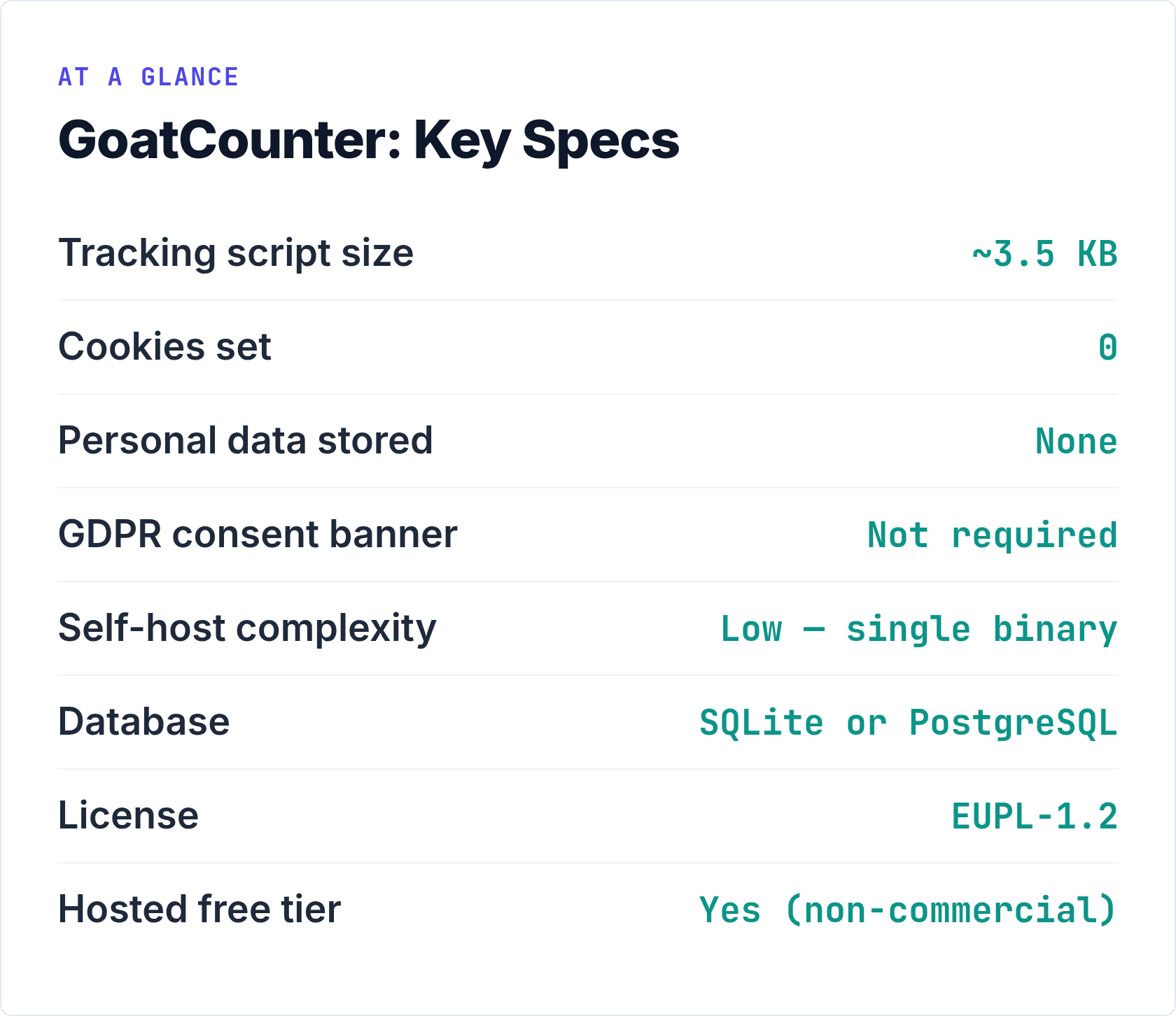 GoatCounter at a Glance: Key Specs