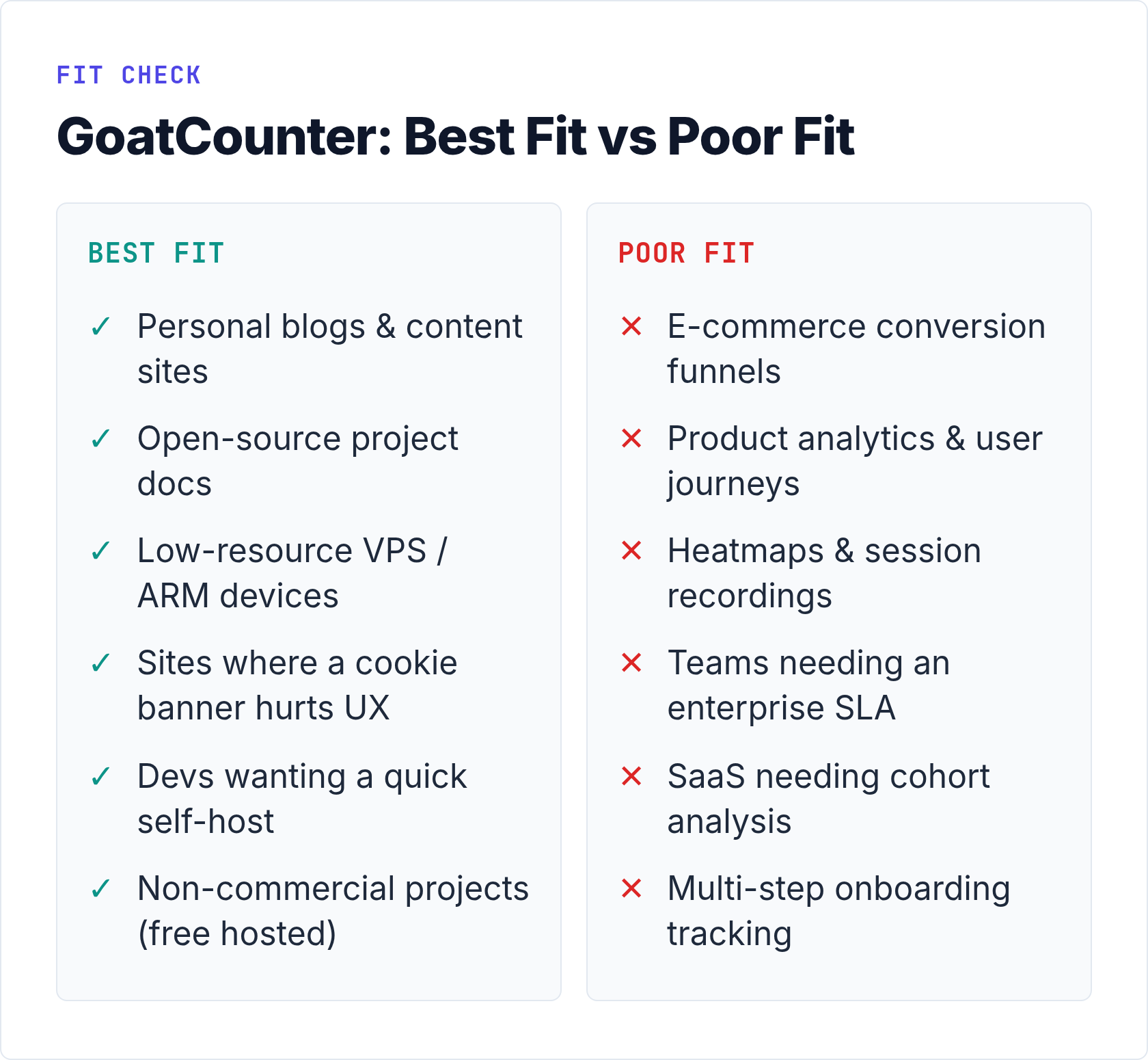 GoatCounter: Best Fit vs Poor Fit