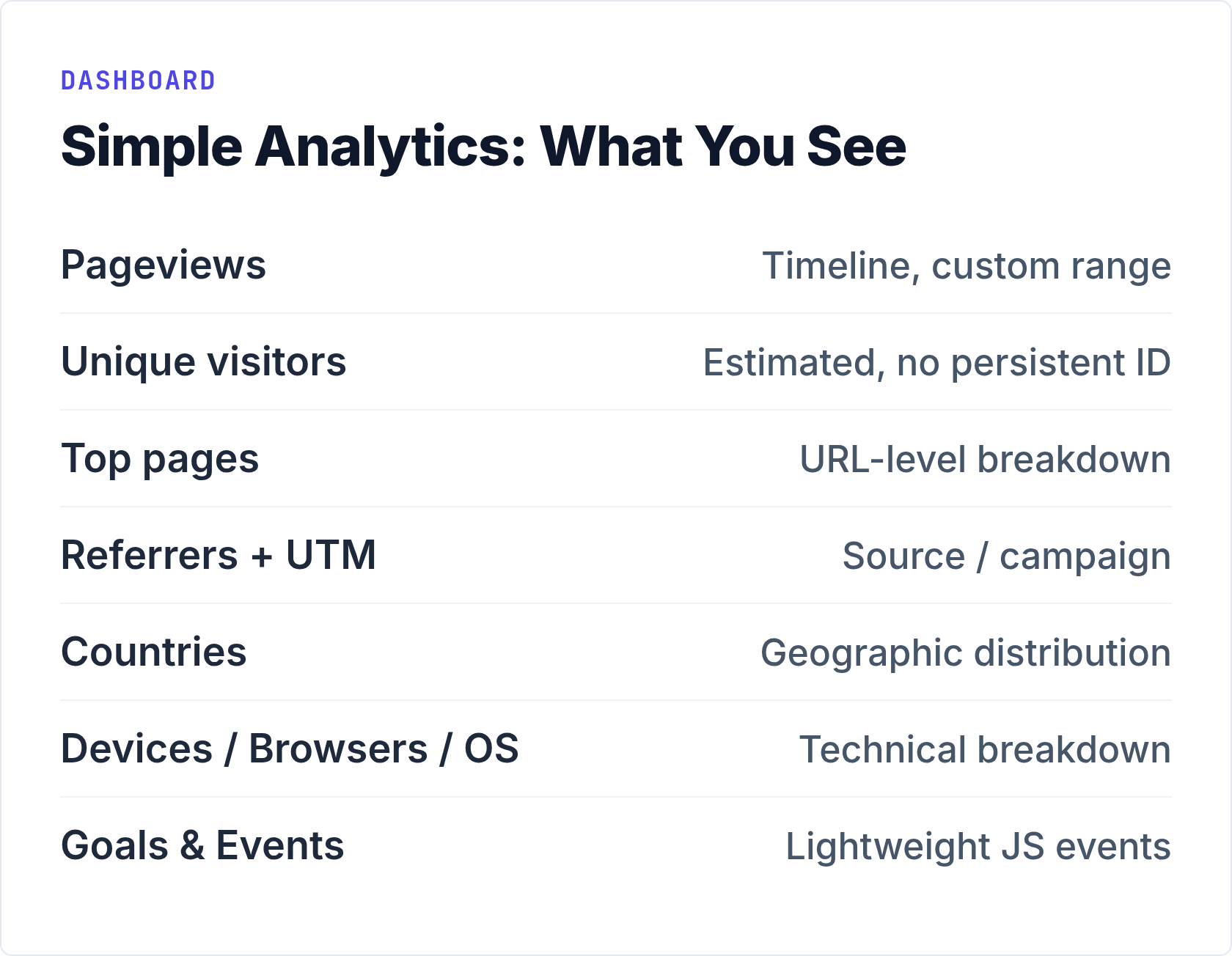 Simple Analytics Dashboard: What You See