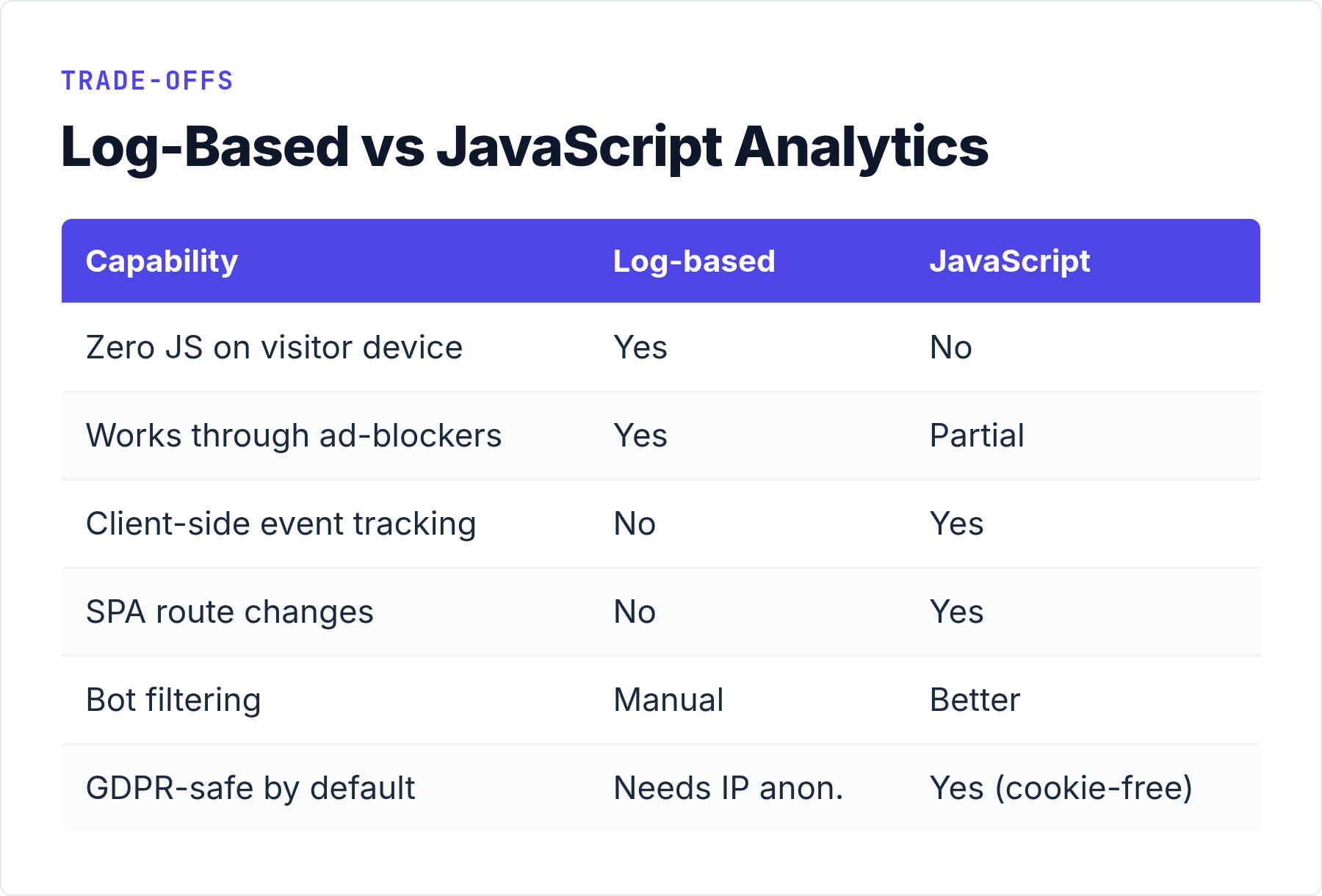 Log Analytics vs JS Analytics: Key Differences