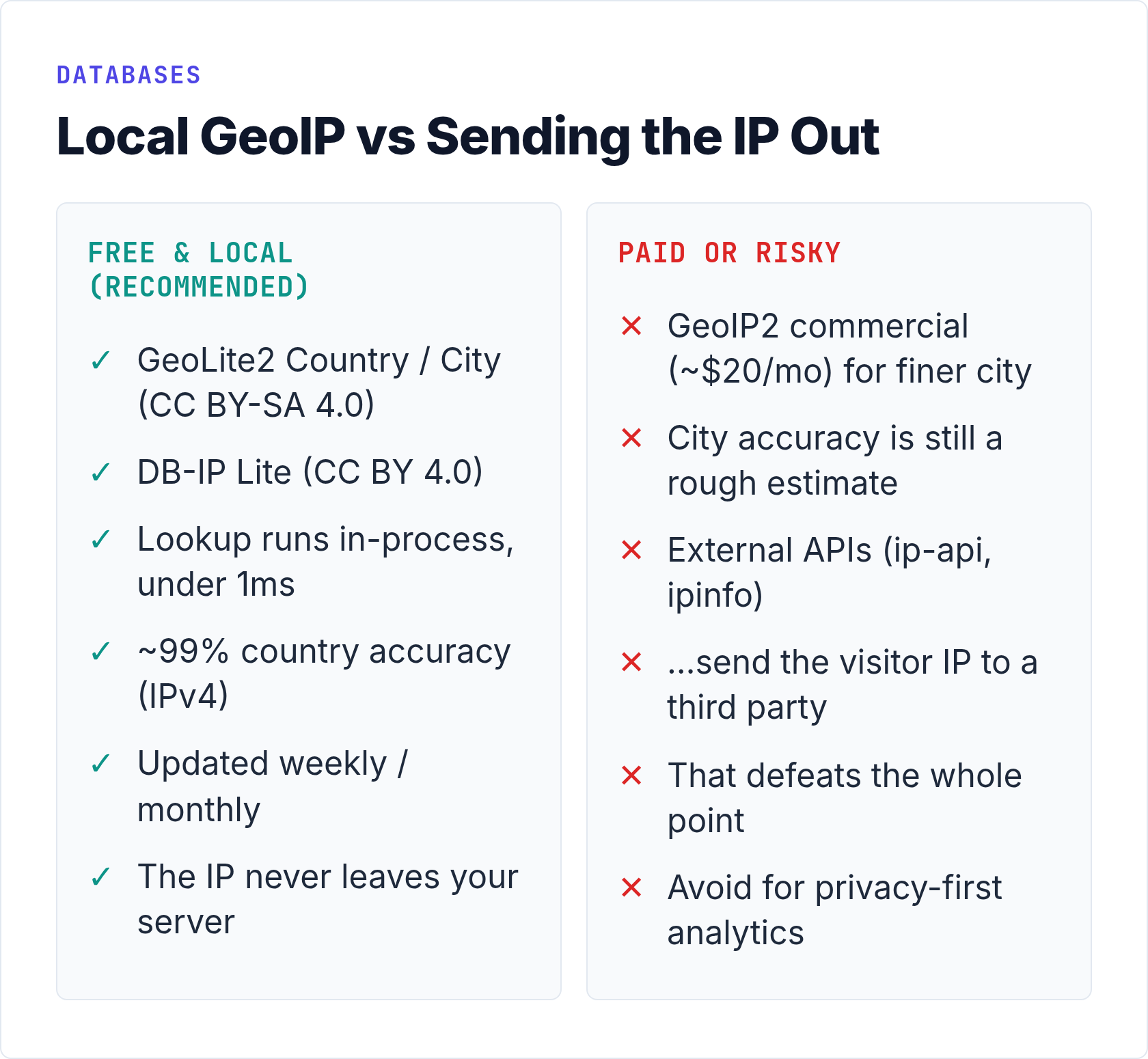 Local GeoIP vs Sending the IP Out